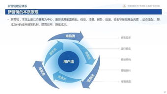 从变化到心法 360揭秘互联网下半场新营销